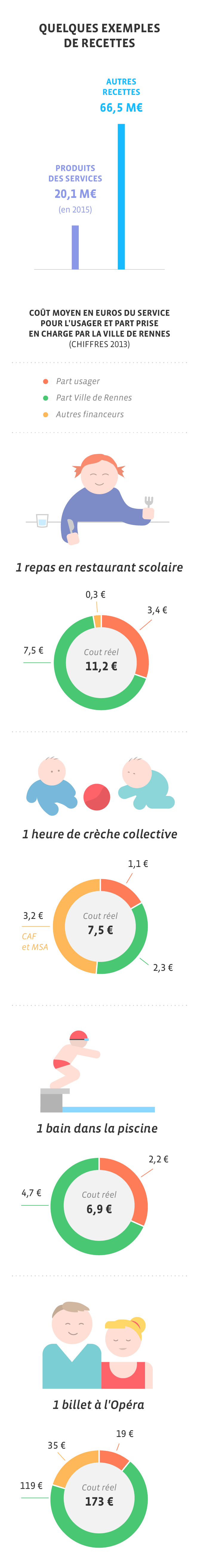 Rennes Métropole | Budget général primitif 2015